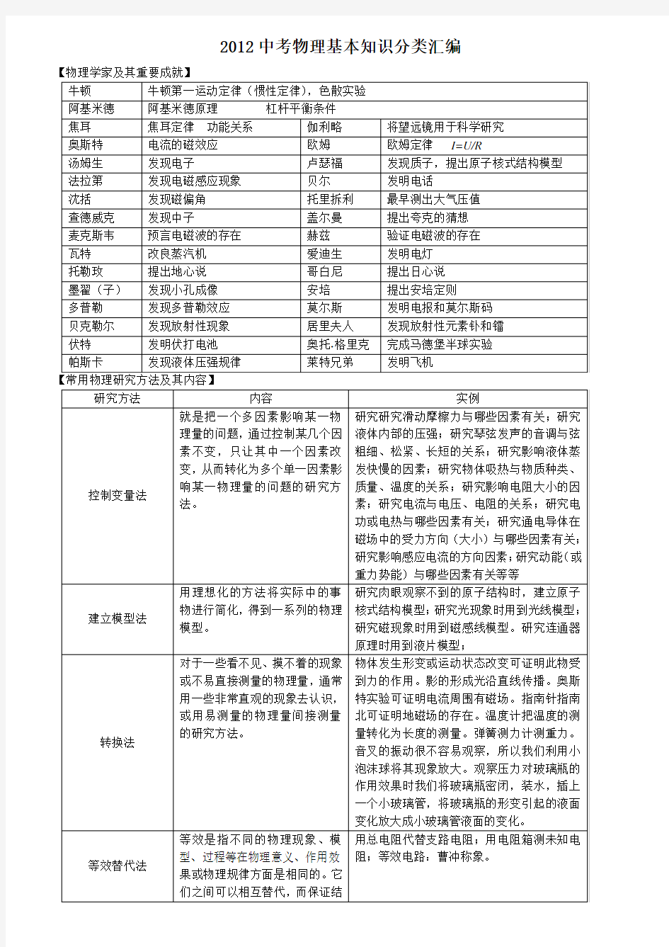 苏教版中考物理基本知识分类汇编