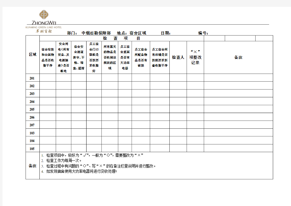 员工宿舍日常安全检查表