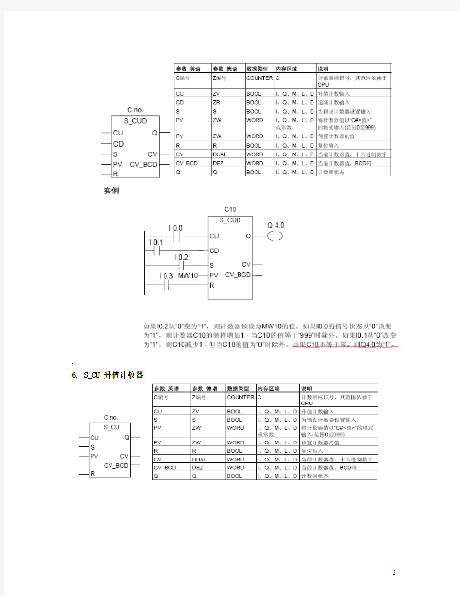 STEP7-功能块全中文说明全解
