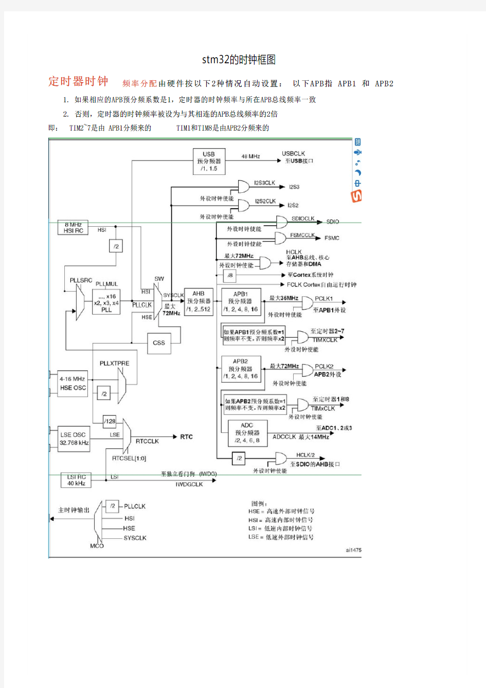 stm32的时钟框图