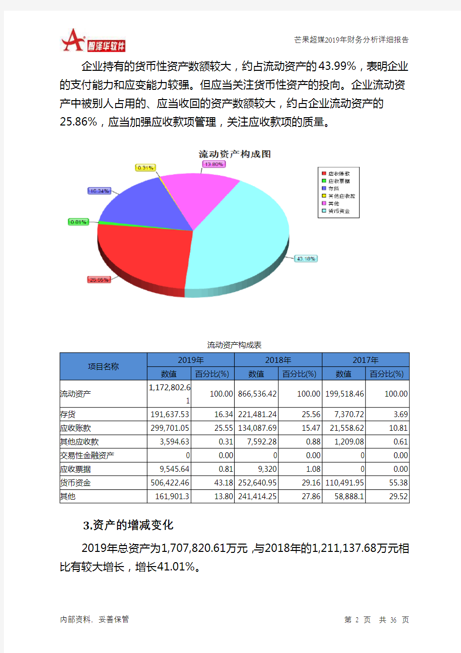 芒果超媒2019年财务分析详细报告