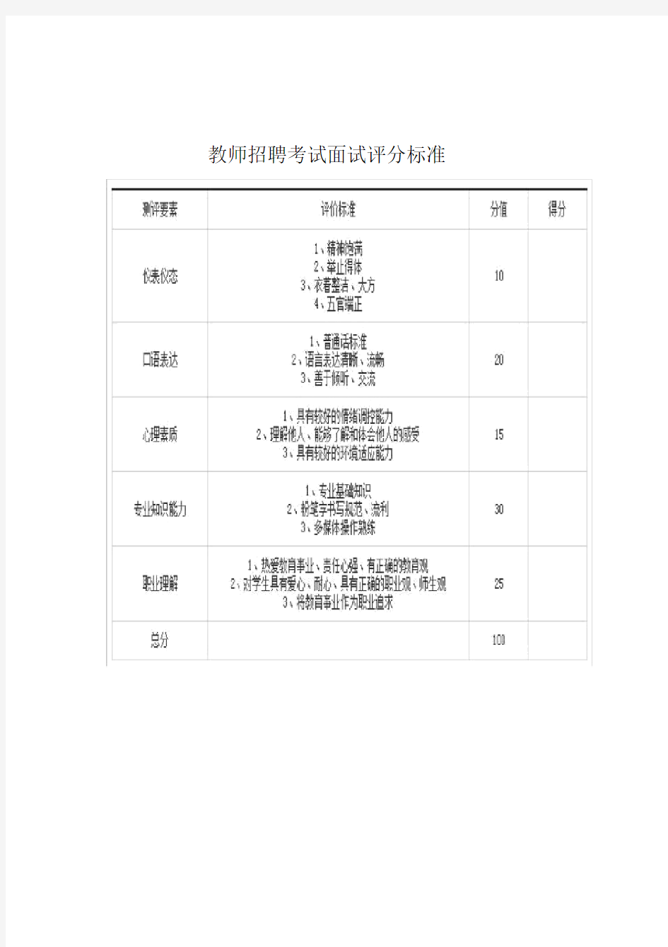 老师招聘考试面试评分标准.docx