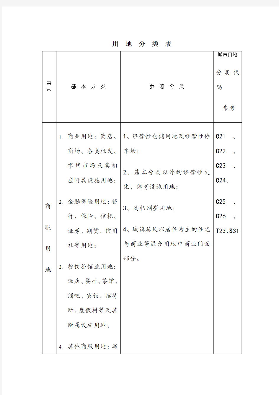 土地性质分类表