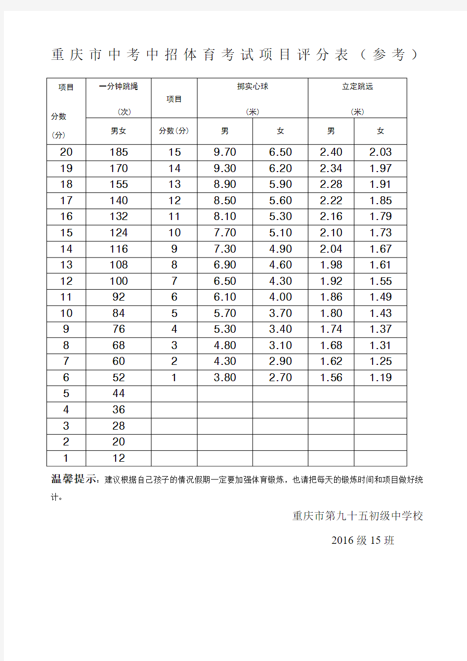 重庆中考体育评分表