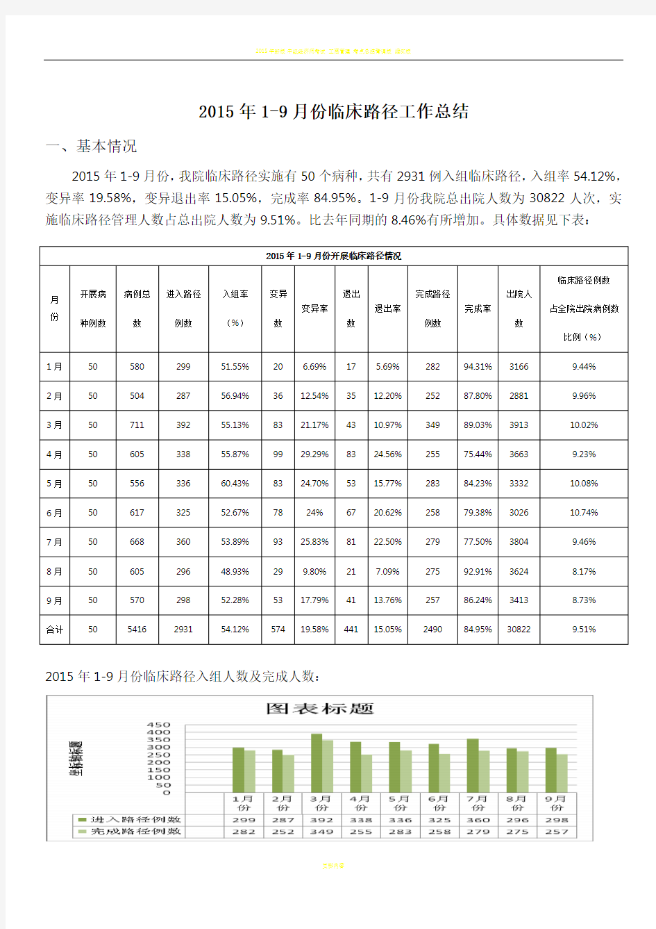 2017年1-9月份临床路径工作总结