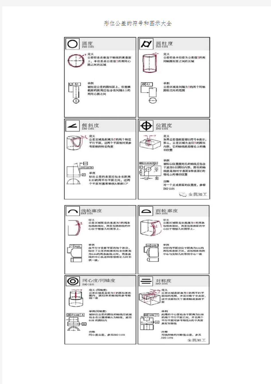 形位公差的符号和图示大全