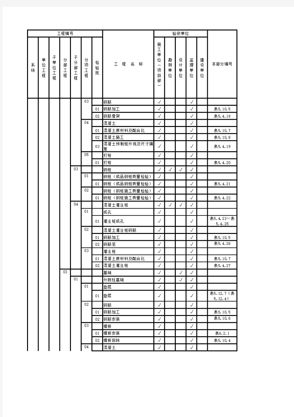 火电工程质量验收及评定范围表