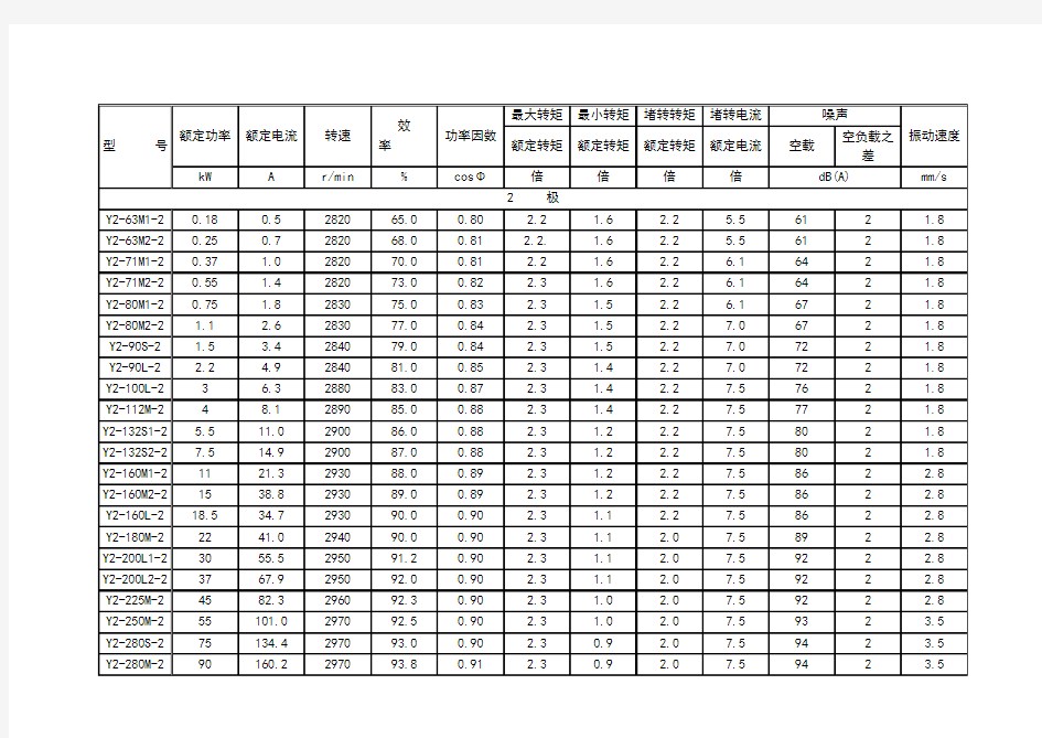 Y2系列电机参数表_最新