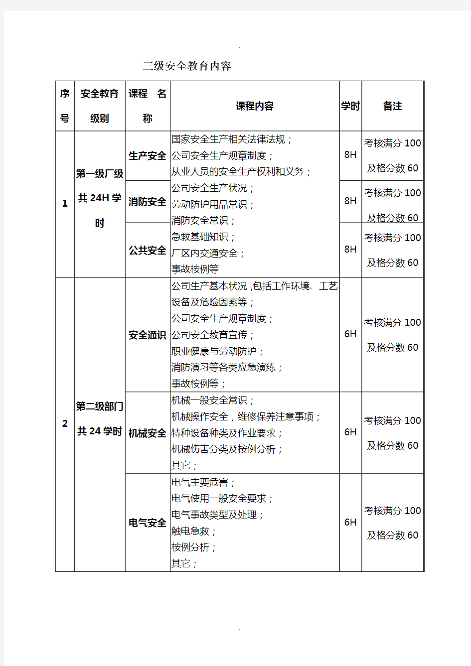 员工三级安全教育培训内容