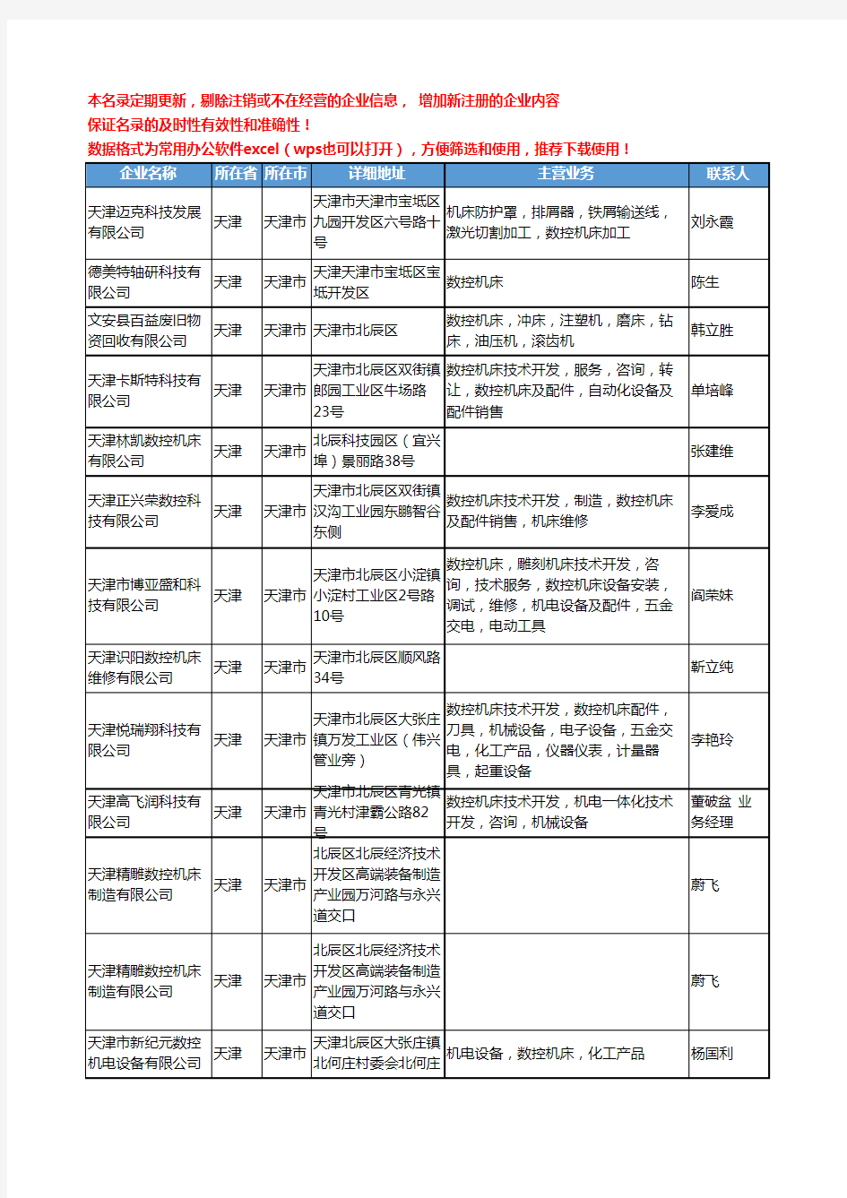 2020新版天津市数控机床工商企业公司名录名单黄页大全316家