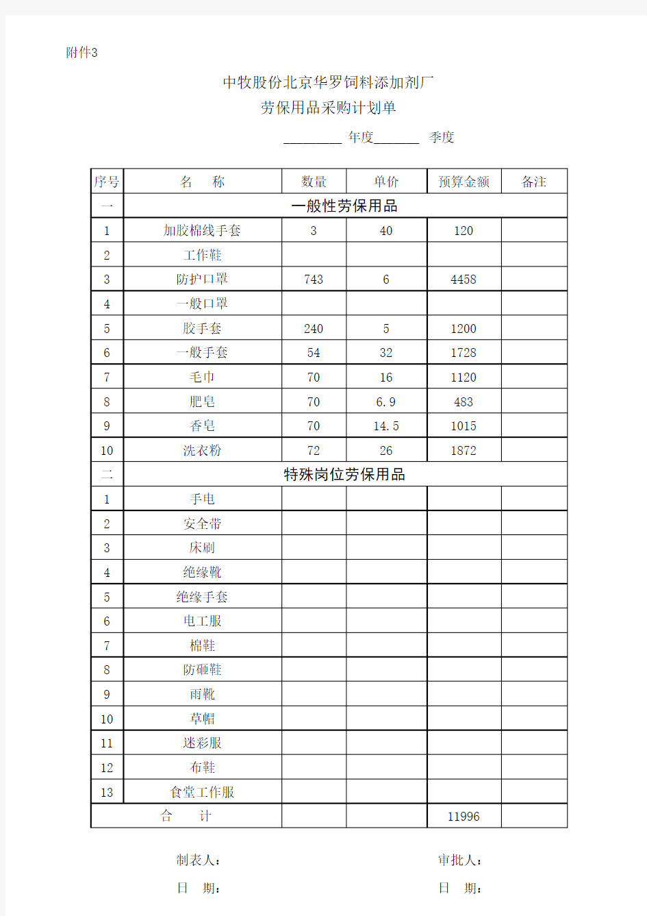 2016第3季度劳保用品采购计划单 -