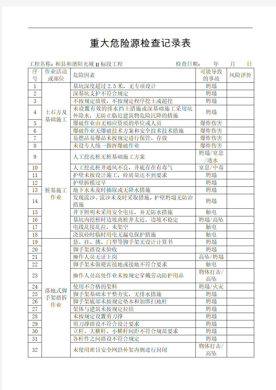 重大危险源检查记录表