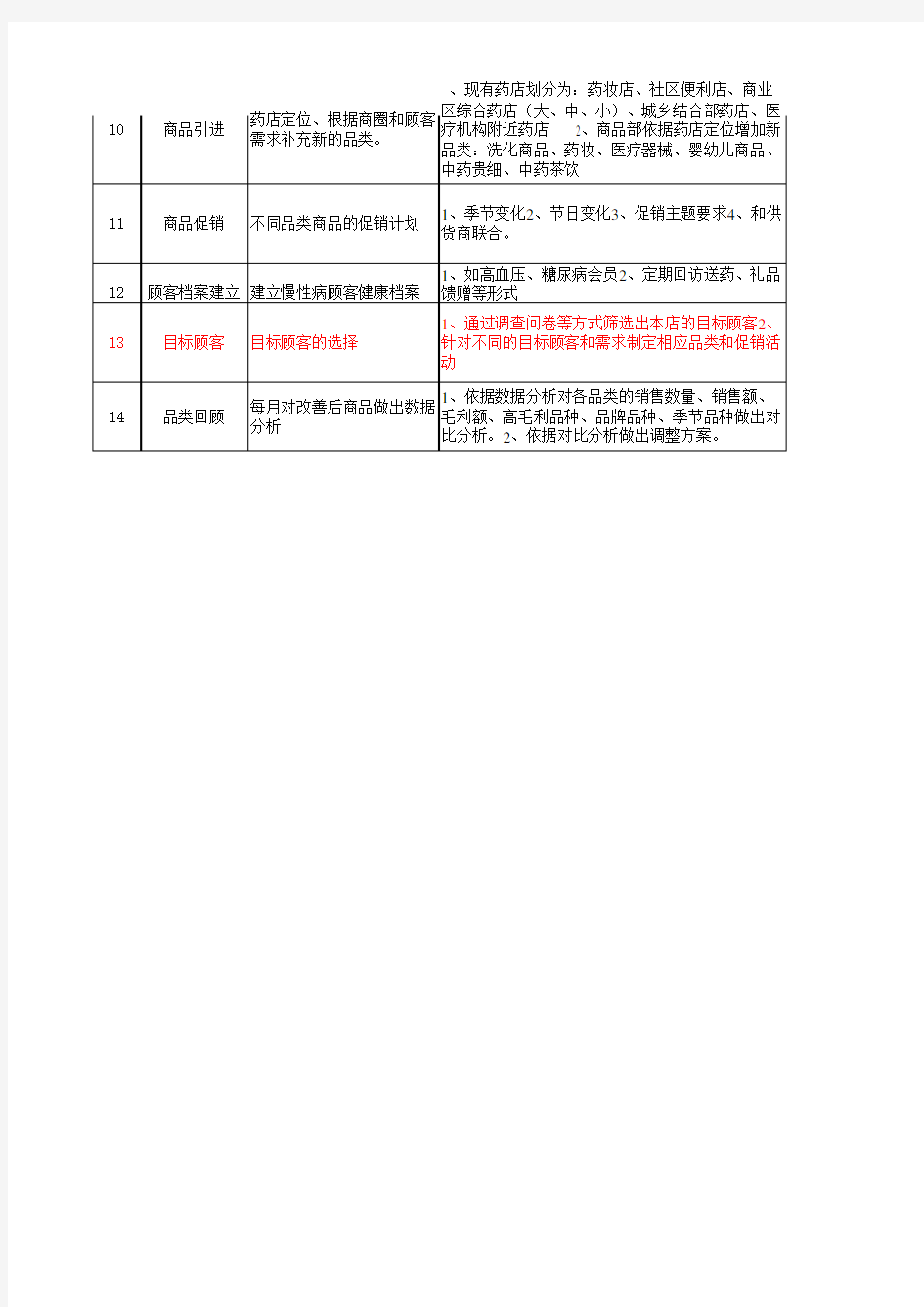 品类管理实施方案