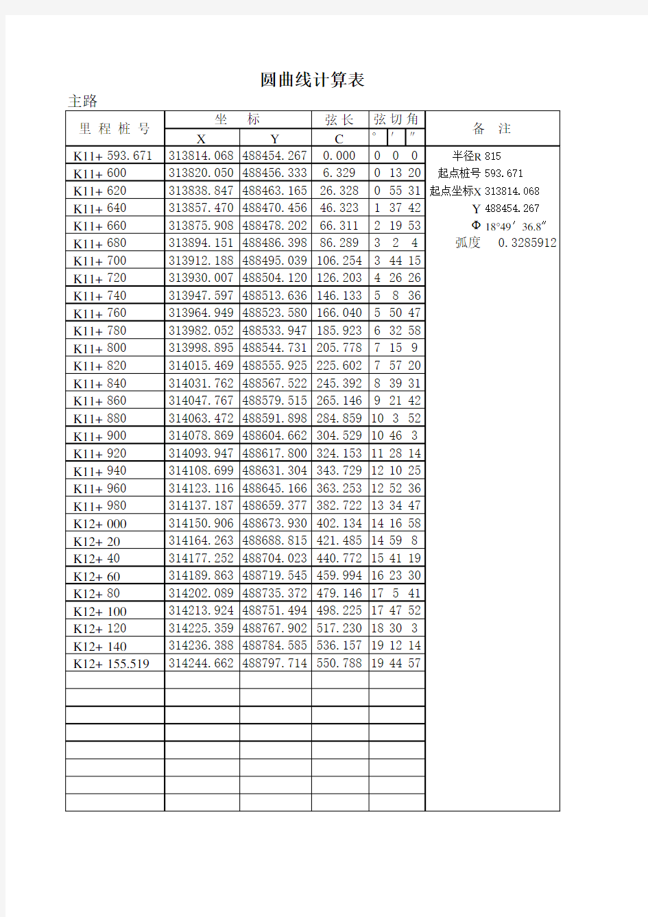 圆曲线计算表