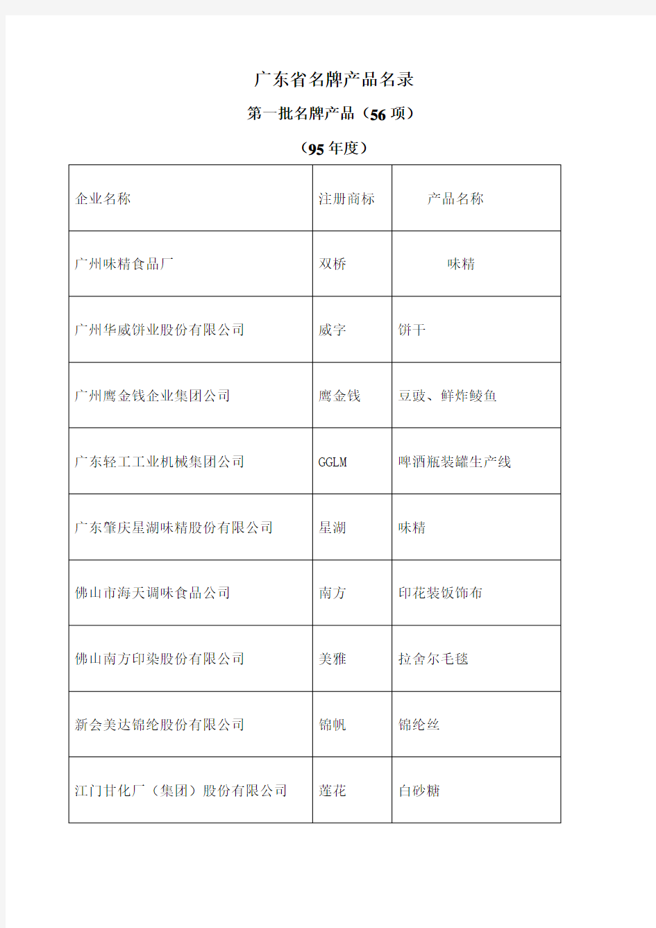 广东省名牌产品名录