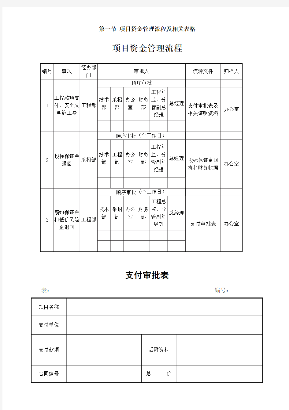 项目资金管理流程及相关表格