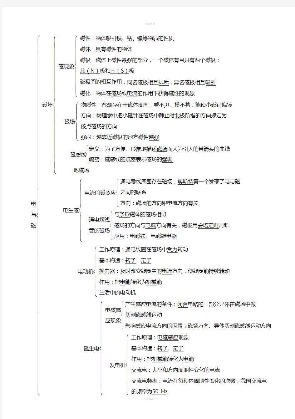 九年级物理全册 第二十章 电与磁复习导学案 (新版)新人教版