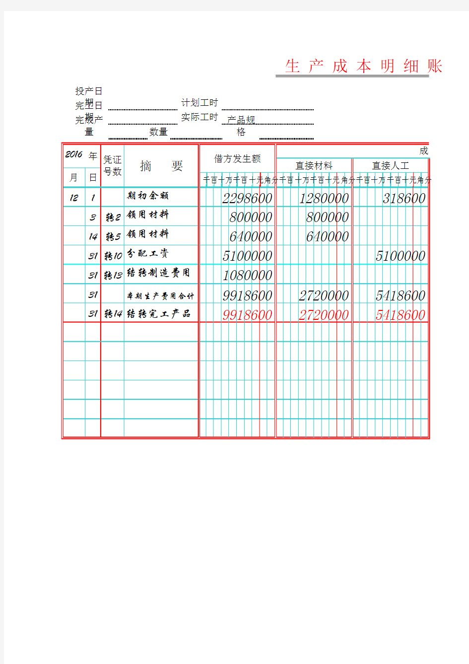 生产成本明细