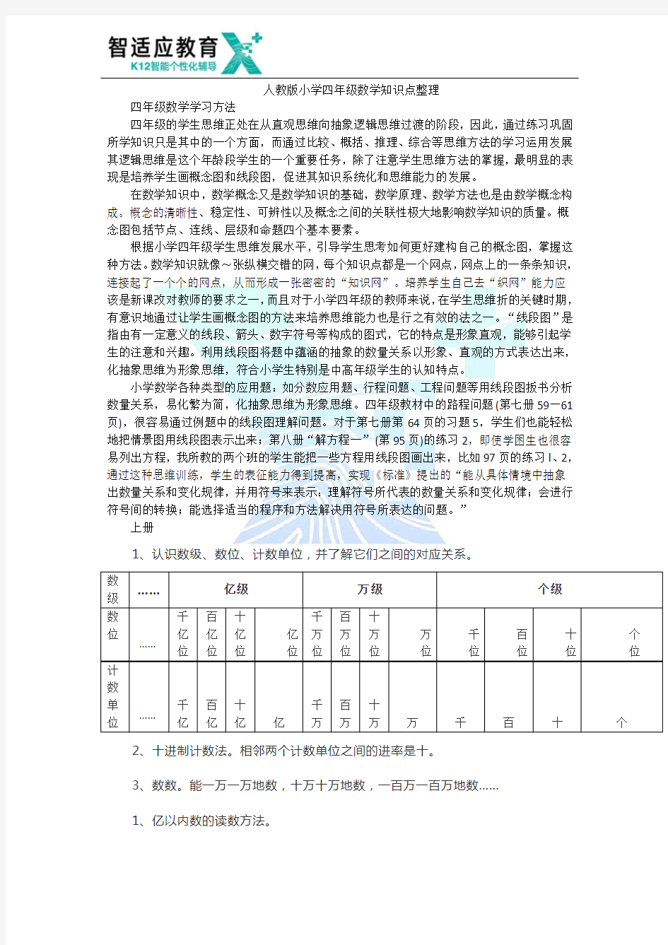 (完整版)人教版小学数学四年级知识点整理