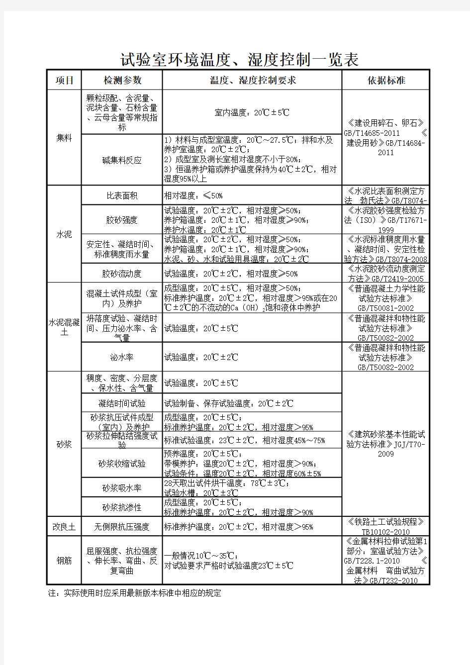 实验室湿度要求标准