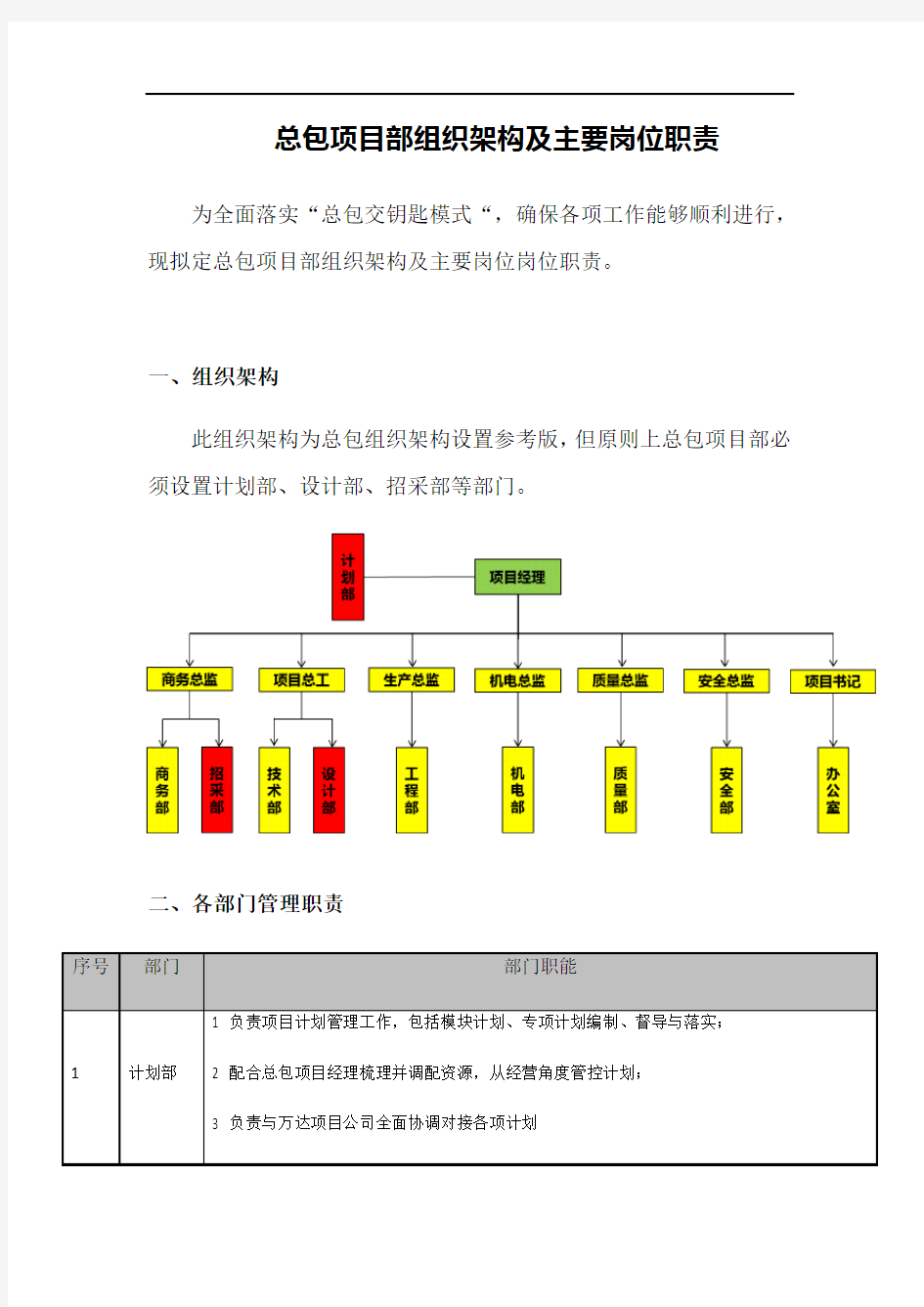 总包项目部组织架构及主要岗位职责【定稿版】