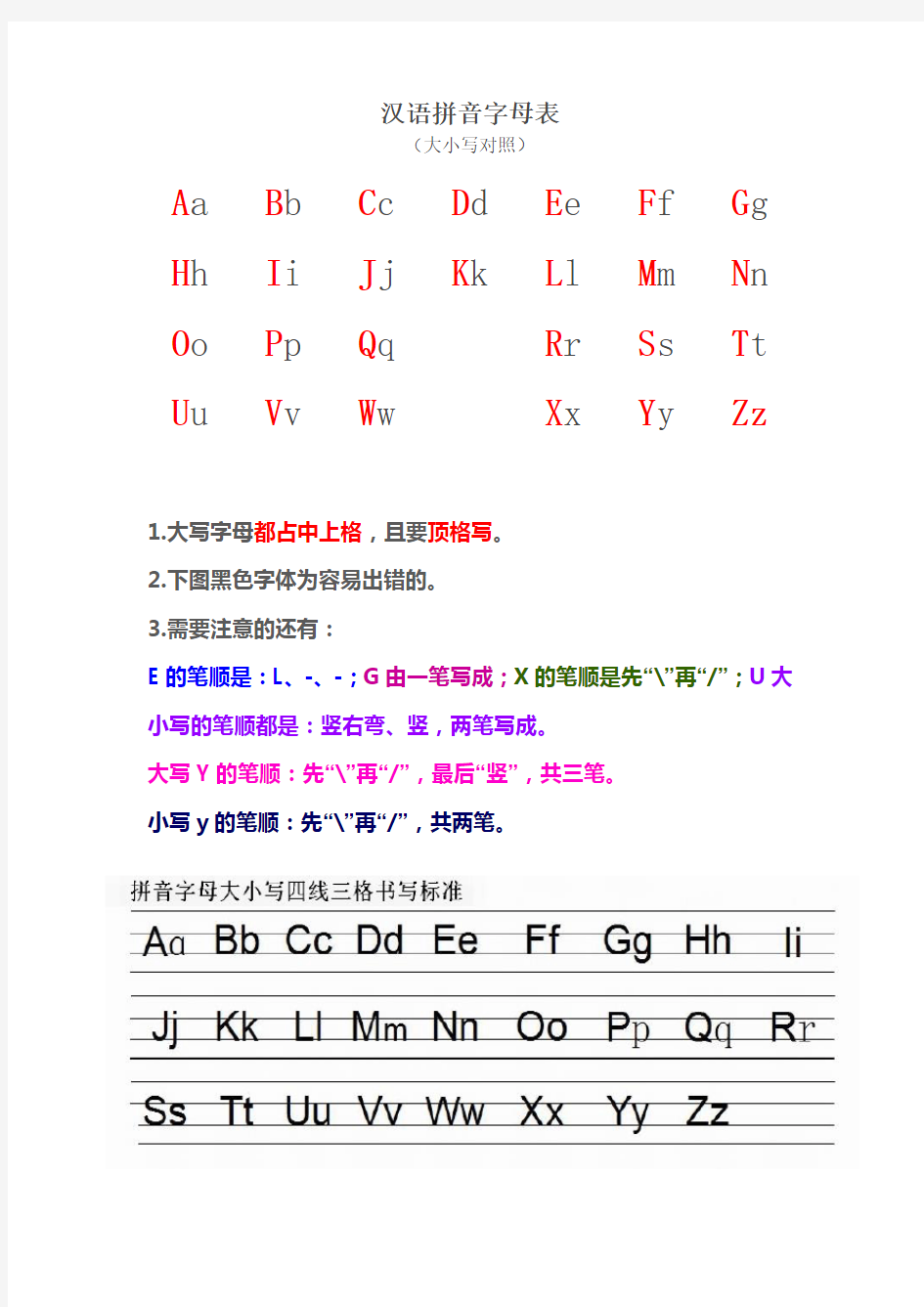 (完整版)汉语拼音字母表大小写及发音