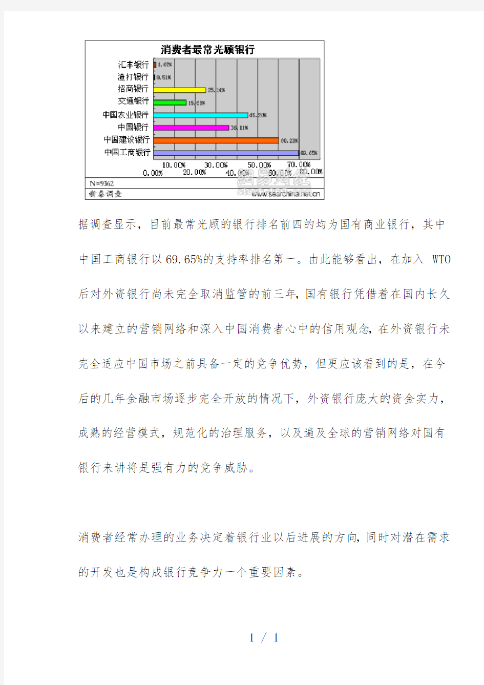 中国银行业竞争研究分析报告