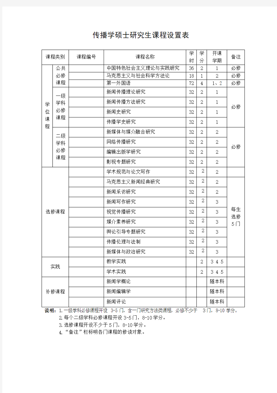 传播学硕士研究生课程设置表  CCNU.doc