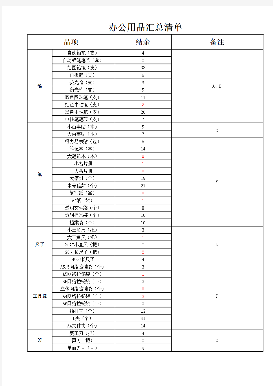 常用办公用品汇总清单