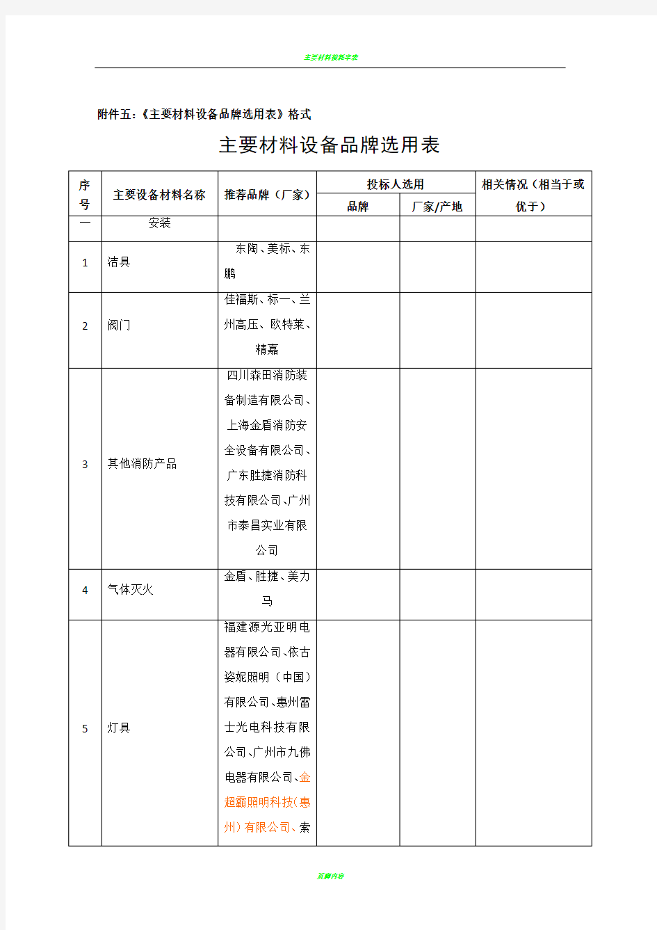 主要材料设备品牌选用表