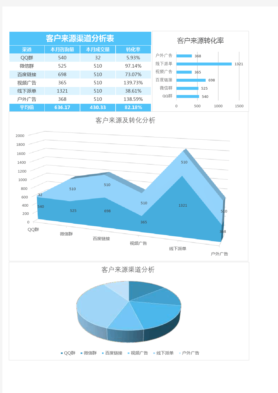 客户来源渠道分析Excel模板表格