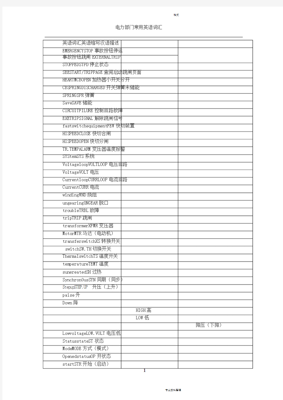 电气专业电力部门常用电工英语词汇