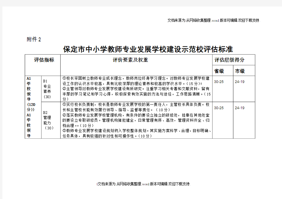 教师专业发展评估标准