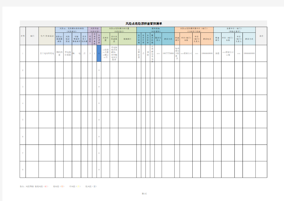 风险点危险源排查管控清单范例