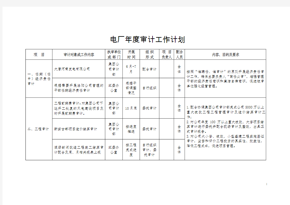 年度审计工作计划