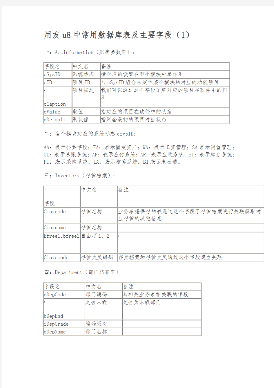 用友u8中常用数据库表及主要字段