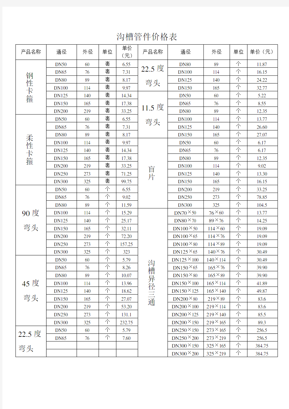 沟槽管件价格表_图文