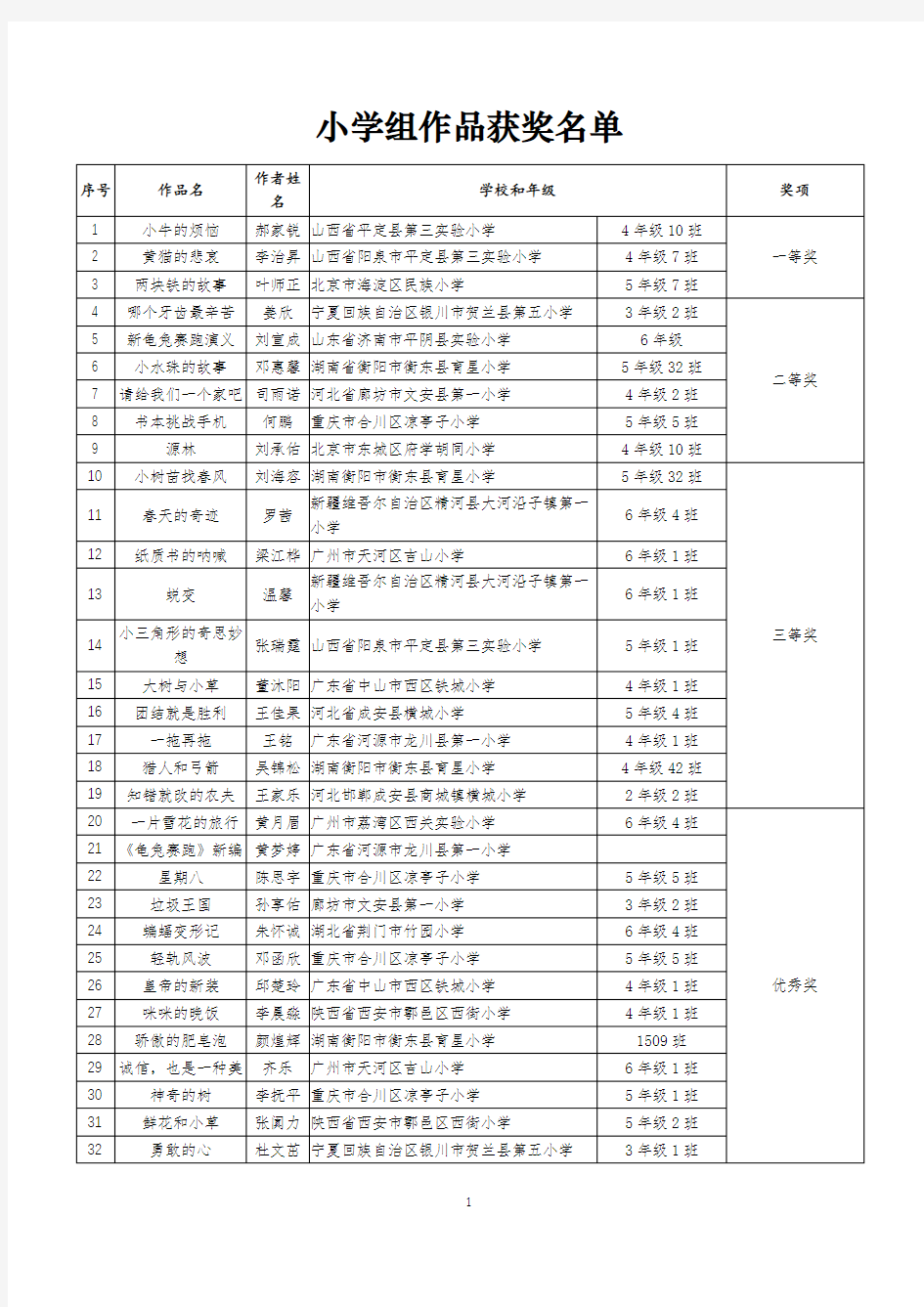 小学组作品获奖名单