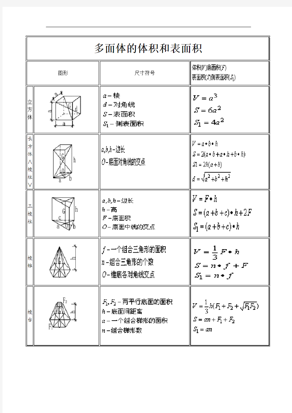 不规则图形体积体积计算