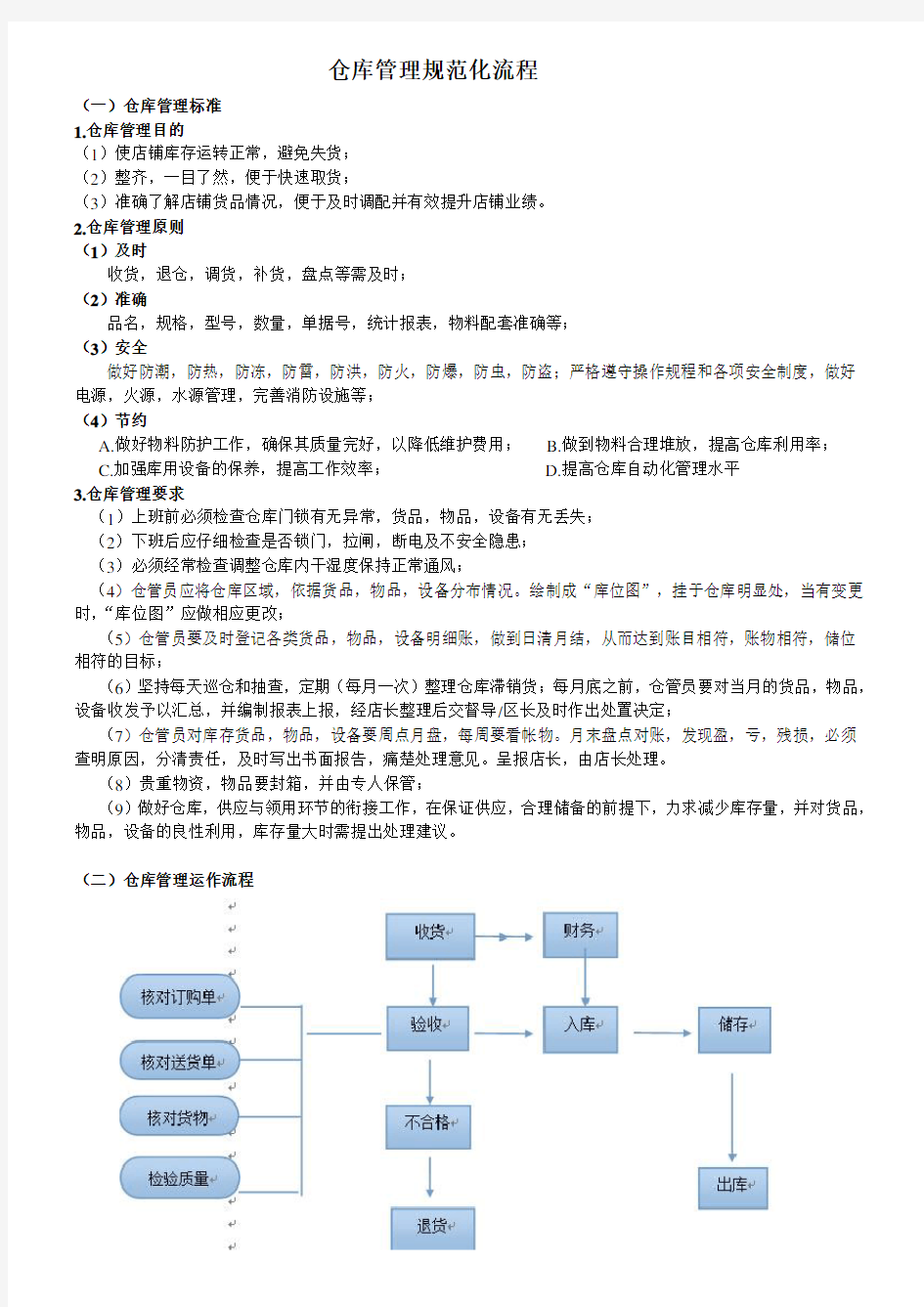 仓库管理规范化流程