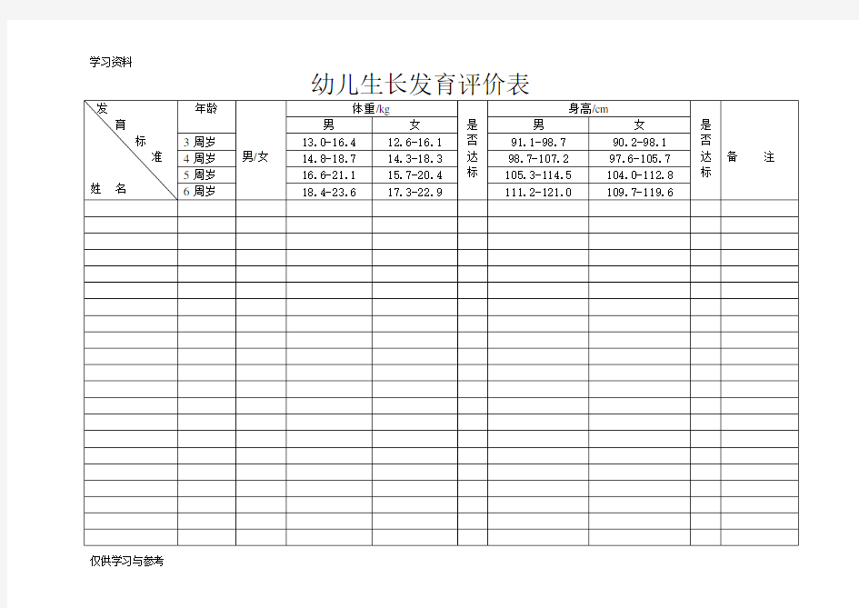 幼儿生长发育评价表教程文件