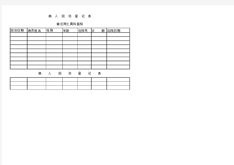 宿迁同仁男科的病人回访表