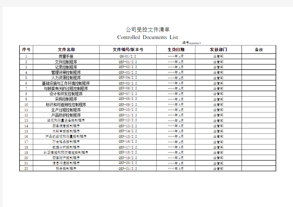 公司受控文件清单模板