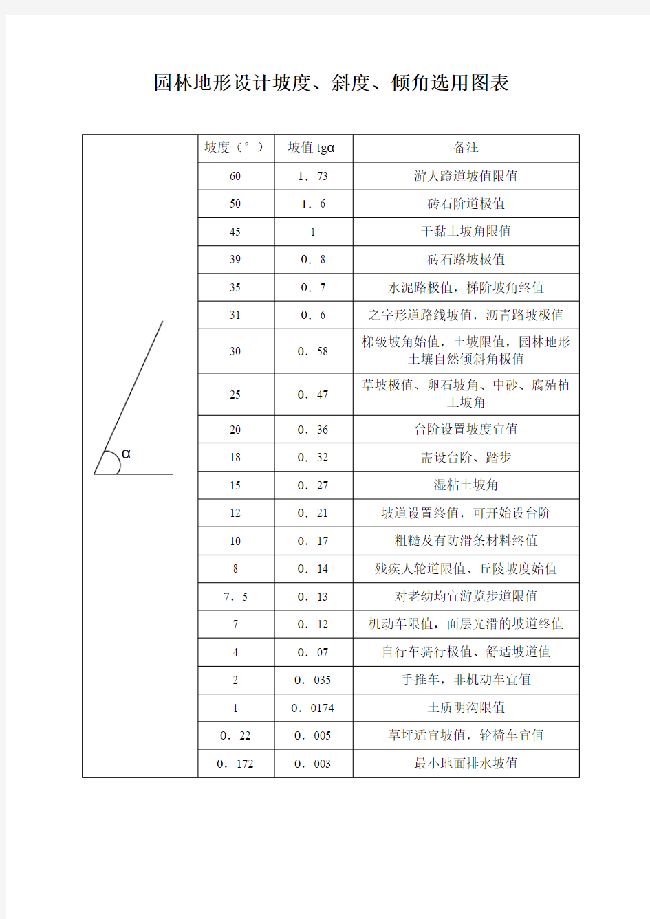 园林地形设计坡度