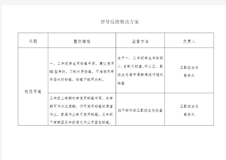 督导反馈整改方案