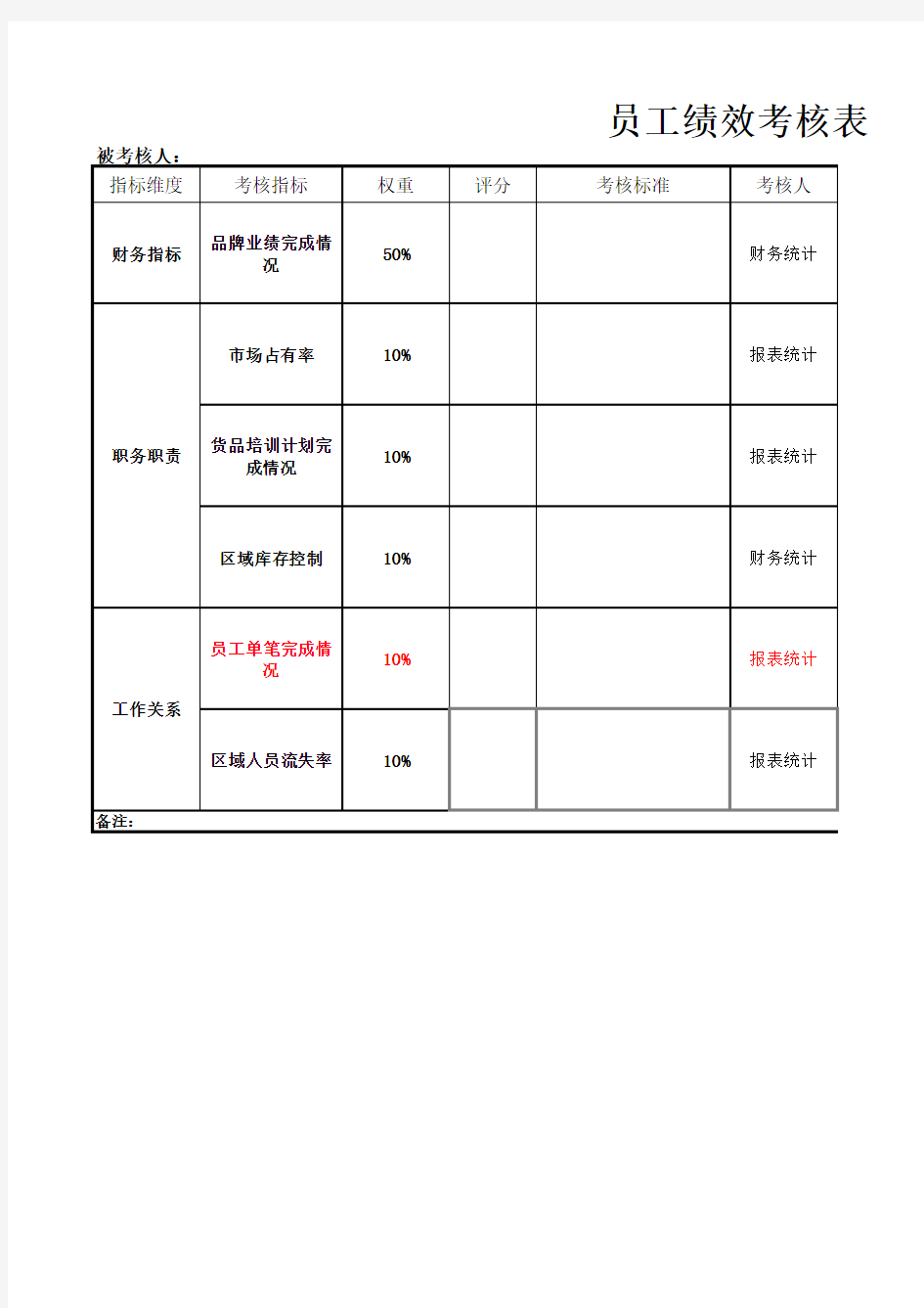 员工绩效考核表Excel模板