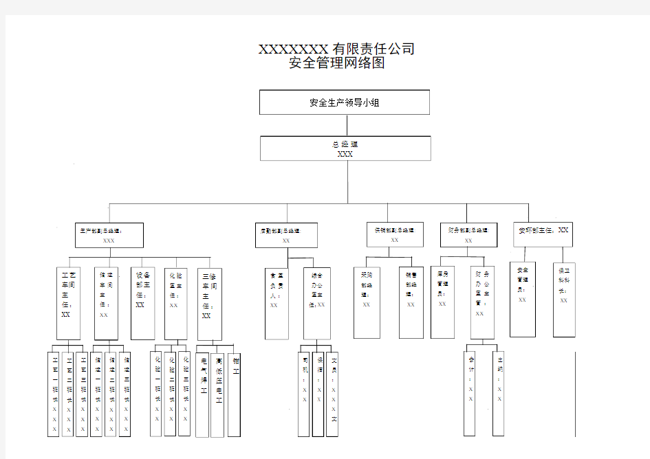 某化工厂安全管理网络图新版