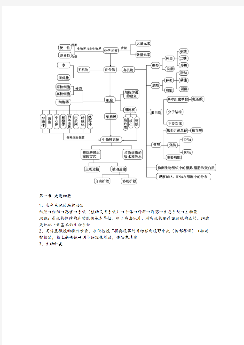 高中生物 必修一 1-3章精简知识点(概念图、表格等形式) 8页