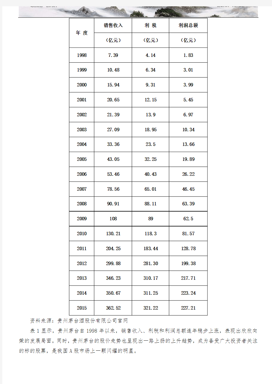 贵州茅台财务报表分析