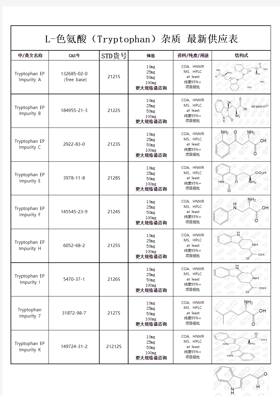 L-色氨酸杂质最新供应表